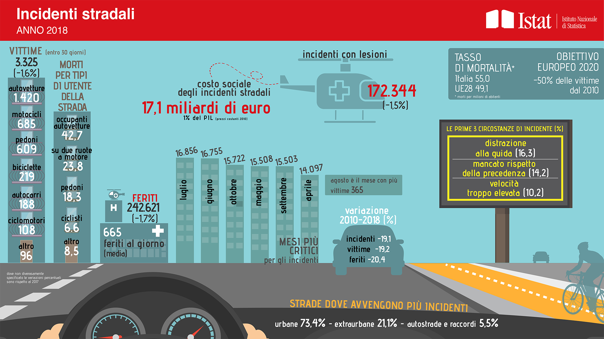 Infografica Sui Tassi Di Mortalità E Sulle Cause E Circostanze Degli ...