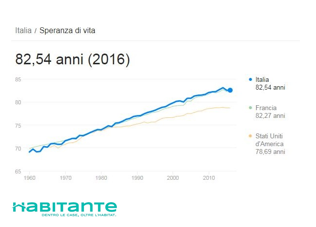 Infografica soddisfazione vita abitanti italiani sono felici