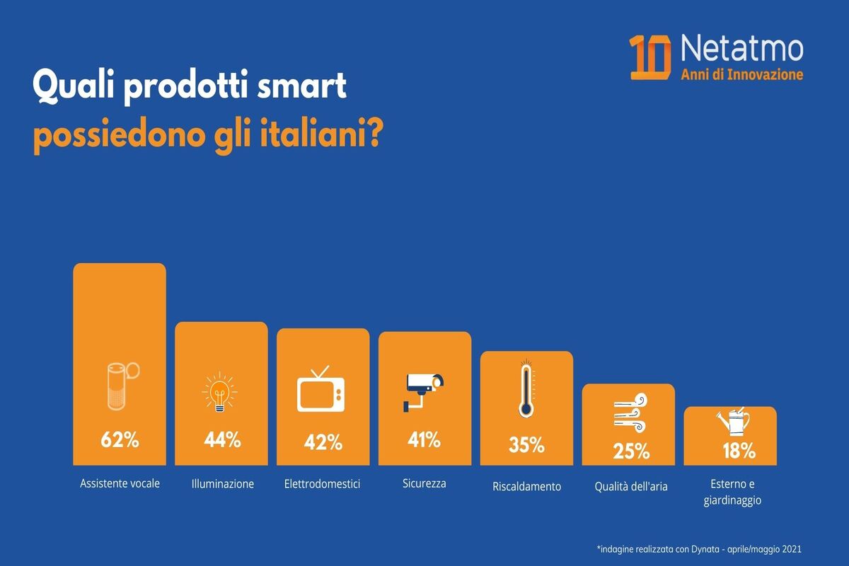 Netatmo_smart home