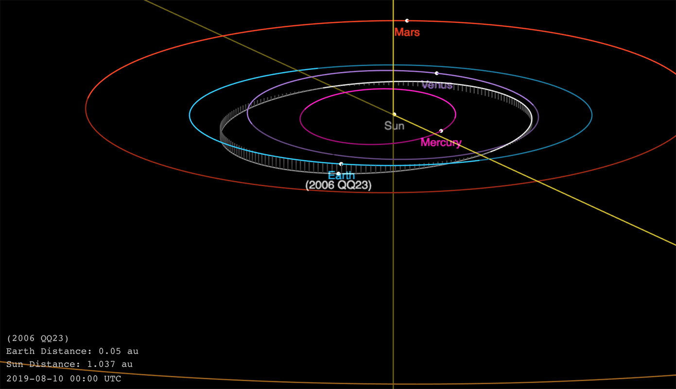 NASA: a San Lorenzo arriva un asteroide "potenzialmente pericoloso"