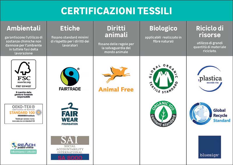 certificazioni tessili 