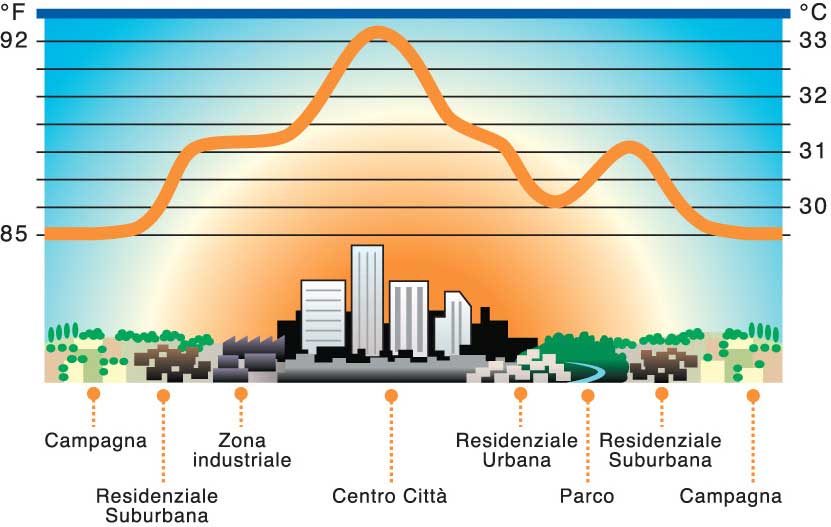 città isola di calore