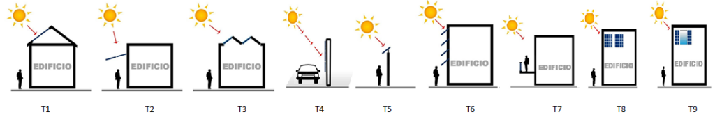 tipologia fotovoltaico