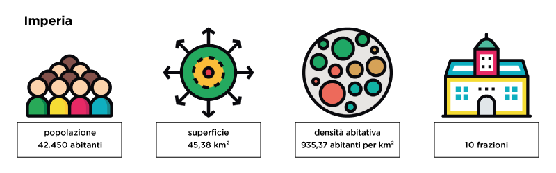 Alla scoperta di Imperia: la città, gli abitanti, cosa visitare e mangiare 