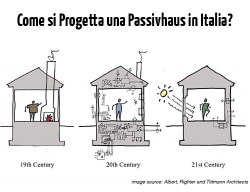 come si progetta la passivhaus