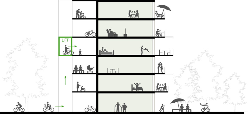 condominio per ciclisti a berlino